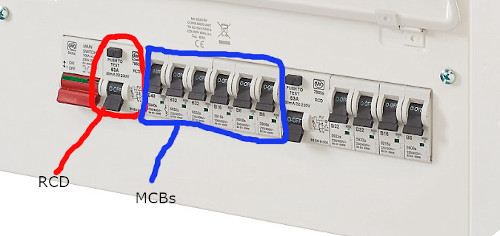 A dual-RCD consumer unit